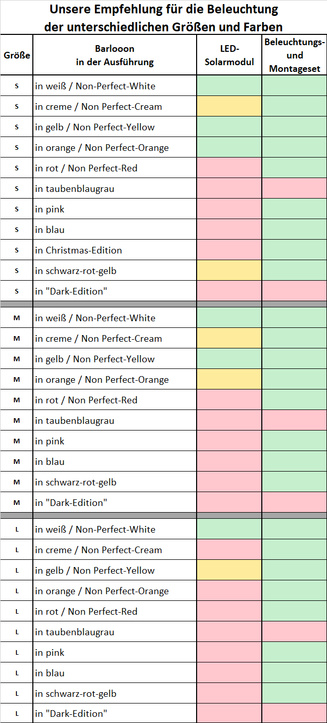 LED-Solarmodul (für fast alle Barlooon-Modelle) / Beleuchtung für Wetterfeste Lampion – Outdoor